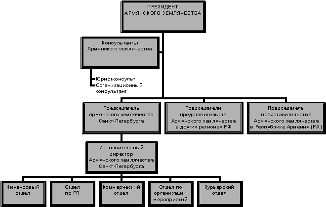 Файл:Армянское Землячество Санкт-Петербурга2.gif
