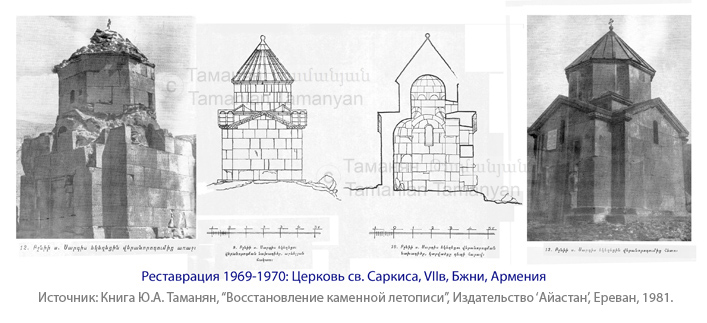 Файл:Таманян Юлий Александрович Бжни.jpg