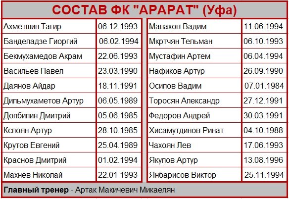 Файл:Состоав ФК «Арарат» (Уфа) 19.05.2015.jpg
