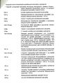 Список объектов спроектированных Александром Таманяном4.jpg