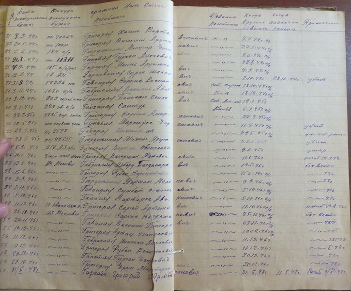 Файл:Галстян Гурген Григорьевич4.jpg