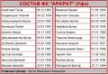 Состав ФК «Арарат» (Уфа) 19.05.2015.jpg