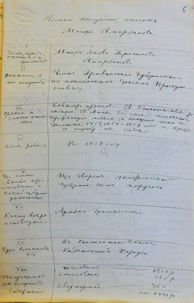 Файл:Послужной список майора Амирханова. Фрагмент.JPG